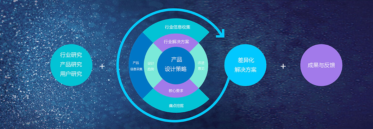 产品策略流程图.jpg